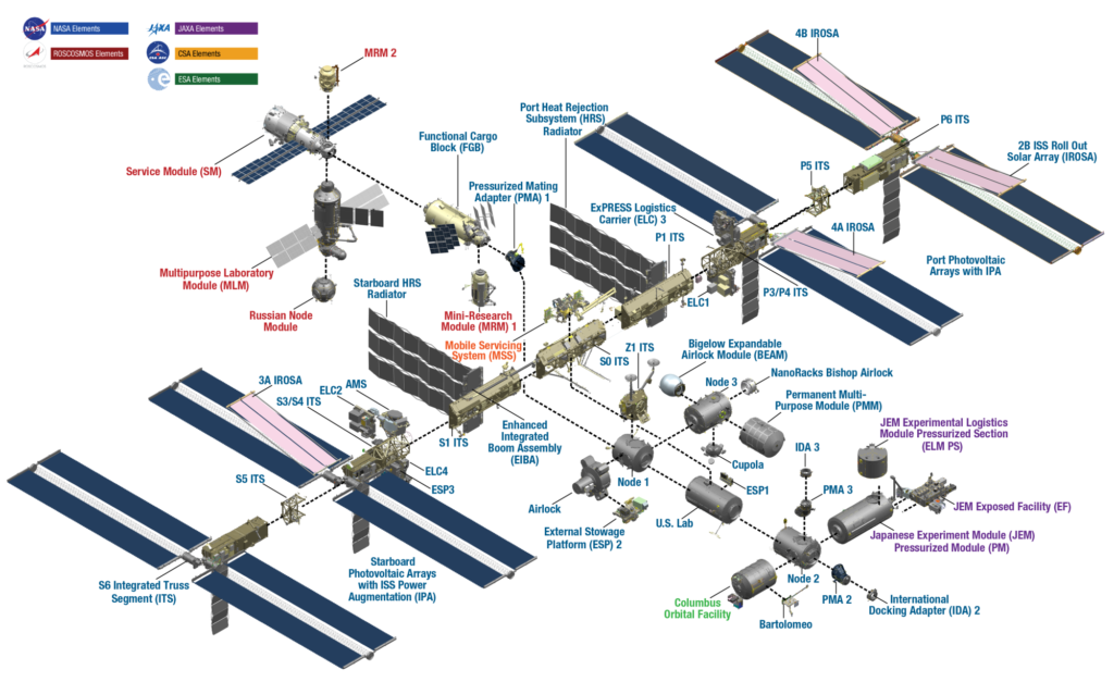 An assembly drawing of the international space station