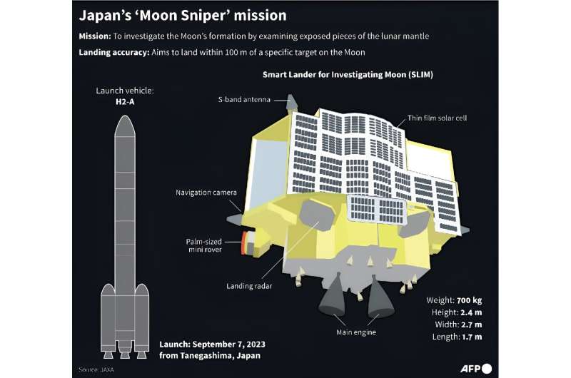 Graphic on Japan's Smart Lander