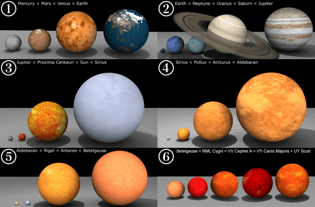 An illustration comparing UY Scuti to other planets and stars.