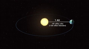 Earth-sun distance 